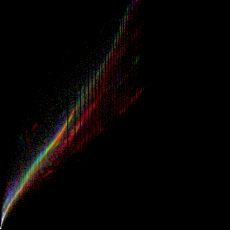 rgb histogram