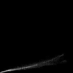 b histogram