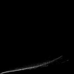 g histogram