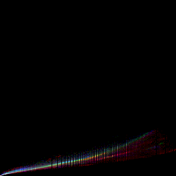 rgb histogram