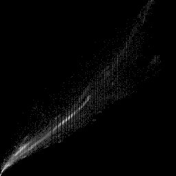 b histogram