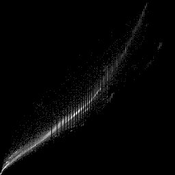 g histogram