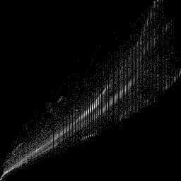 r histogram