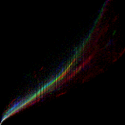 rgb histogram
