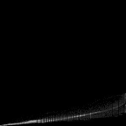 b histogram