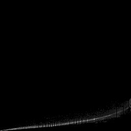 g histogram