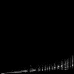 r histogram