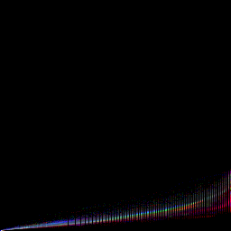 rgb histogram