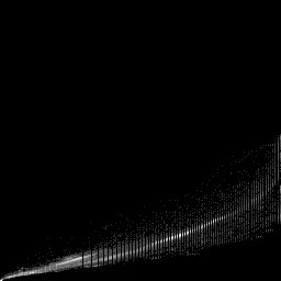 b histogram