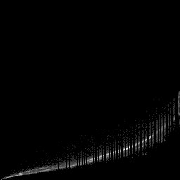g histogram