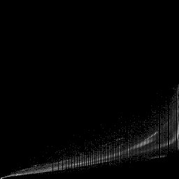 r histogram