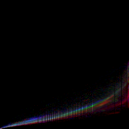 rgb histogram