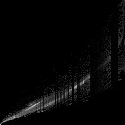 b histogram