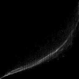 g histogram