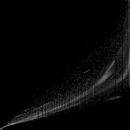 r histogram