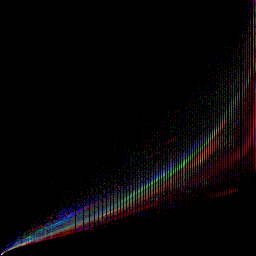 rgb histogram