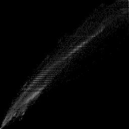 b histogram