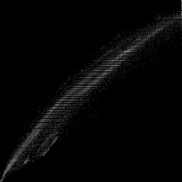 g histogram