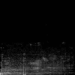 r histogram