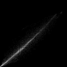 g histogram