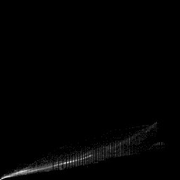 b histogram