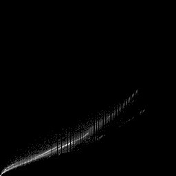g histogram