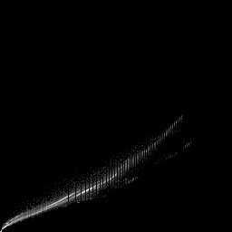 g histogram