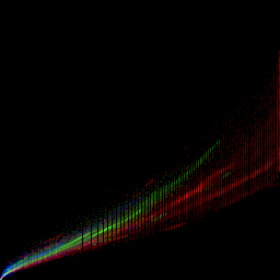 rgb histogram