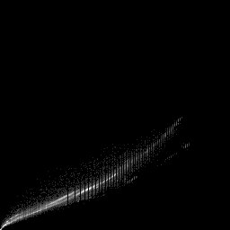 g histogram