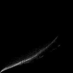 g histogram