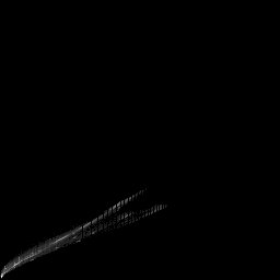g histogram