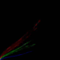 rgb histogram