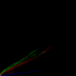 rgb histogram