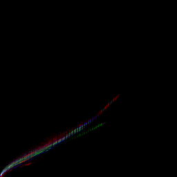 rgb histogram