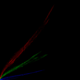 rgb histogram