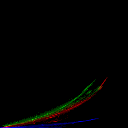 rgb histogram
