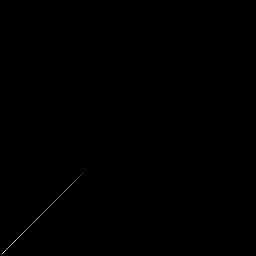 g histogram