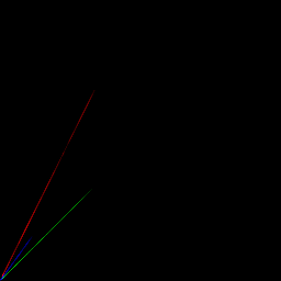 rgb histogram