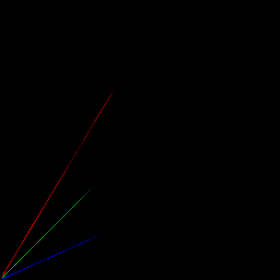 rgb histogram