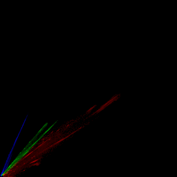 rgb histogram