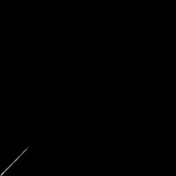 b histogram
