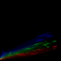 rgb histogram