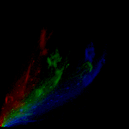 rgb histogram